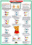 Bauch Krafttrainingstafel